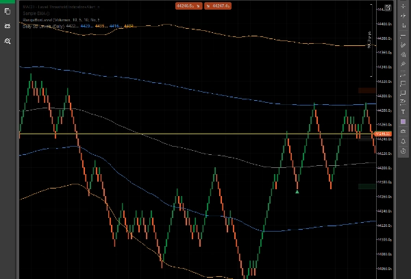 Przesłany obraz „Daily SD Levels - Indicator”