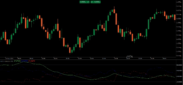 "ADX Indicator_noSourceCode" uploaded image