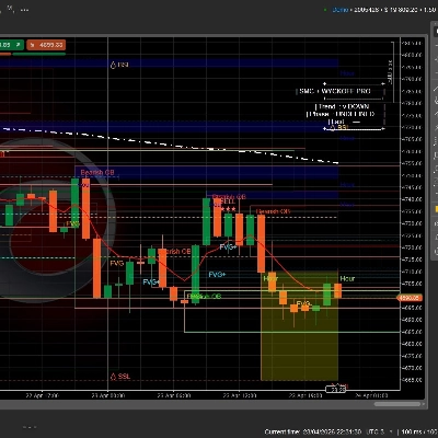 Trading product for SMC_Wickoff_Finder Indicator Outside Bar Key Levels, image 1
