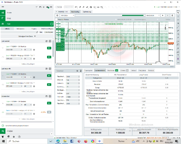 Image mise en ligne de "gold takprofit"
