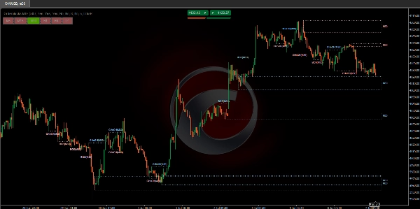 Trading product for Orderblocks MTF อินดิเคเตอร์ MSS BOS, image 6