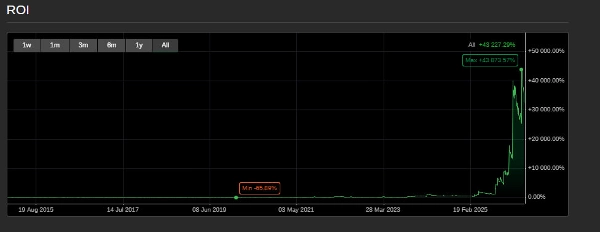 Trading product for emabot cBot Position Sizer No Overtrading, image 2
