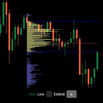 Logo di "LT Flexible Volume Profile"