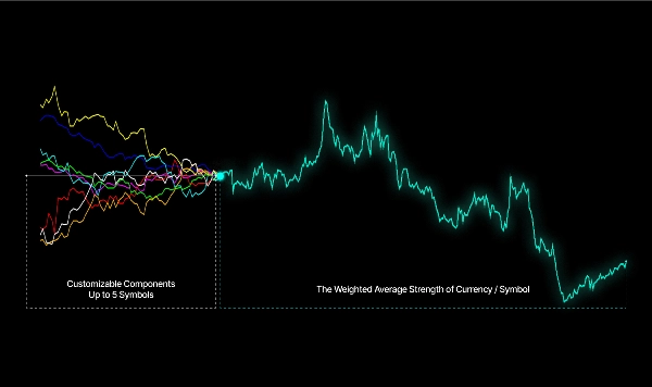"WT - Composite Index" uploaded image