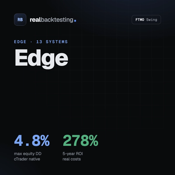 "realbacktesting Edge FTMO Swing" uploaded image