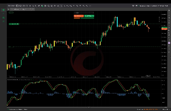 صورة "WaveTrend Cross" المحملة