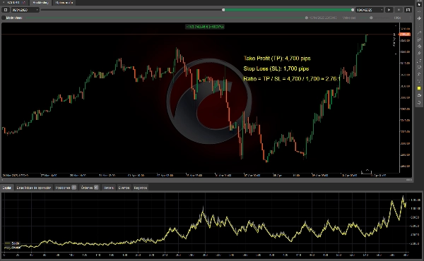 In „Gold & BTC Breakout Session Pivots“ hochgeladenes Bild