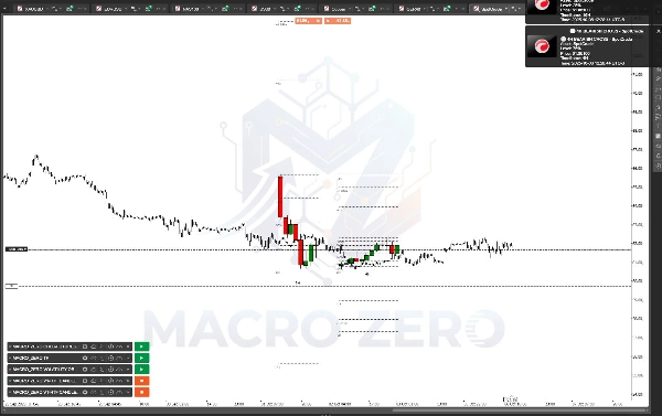 "MACRO_ZERO V1-HTF CANDLE" 업로드된 이미지