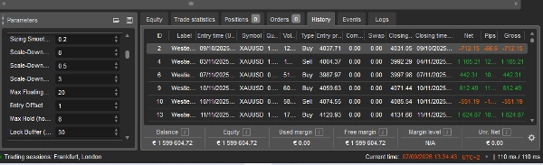 Trading product for AlgoTrade cBot Consistent Returns No Overtrading, image 5