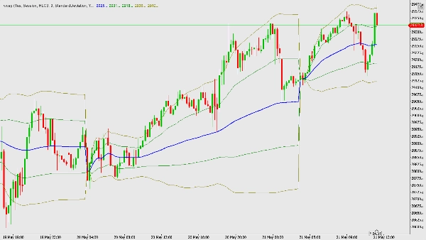 Trading product for vwapsunya Indicator Volume VWAP, image 3