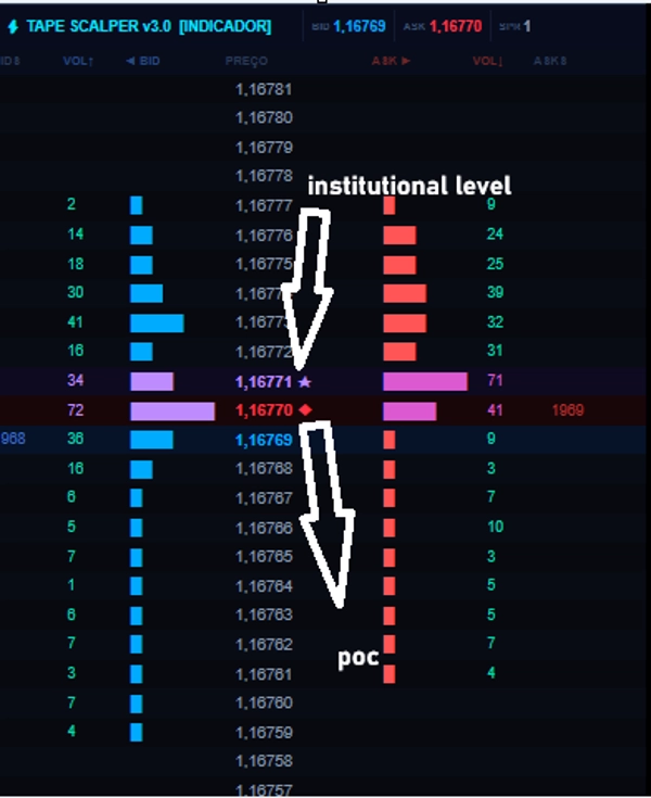 Trading product for Tape Reading Start v2  Indicator Volume Support & Resistance, image 2