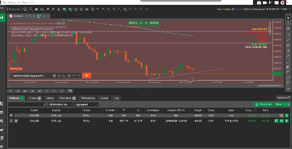 Trading product for HeikinAshi-Supertrend-Scanner-Pro Indicator ADX Forex, image 2