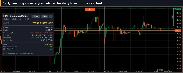 Trading product for Fortress Compliance Monitor cBot Prop Firm Fit Daily Loss Limit, image 5