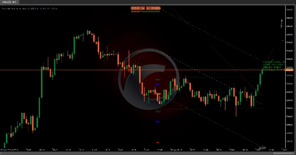 「Prediction Based on Linreg &  ATR」アップロード画像