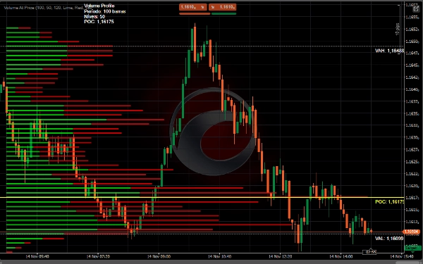 "Volume Profile Price" uploaded image