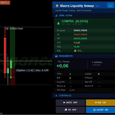 "Macro Liquidity Sweep2.1" 로고