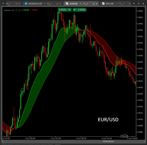 "Nubes_CTrader" uploaded image