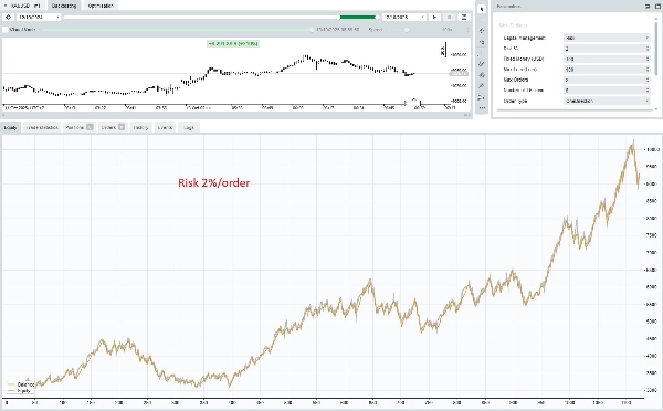 Ảnh "Fx4U.XAUUSD.v2.6.10" được tải lên