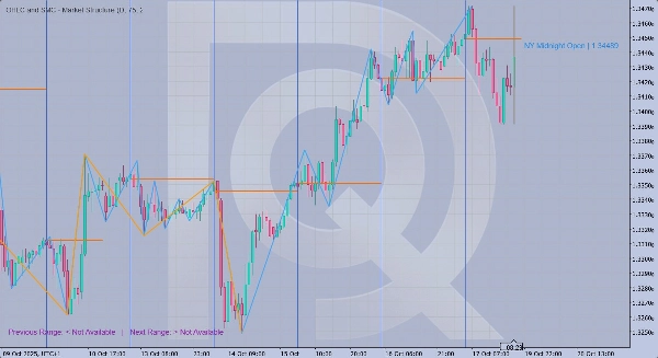 "OHLC and SMC - Market Structure" uploaded image