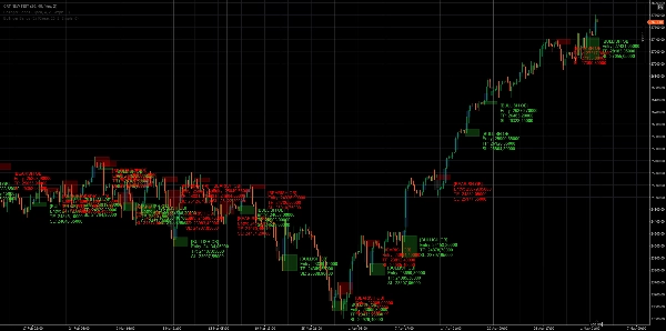 Trading product for CRT NEW INST Indicator Fair Value Gap MSS, image 4