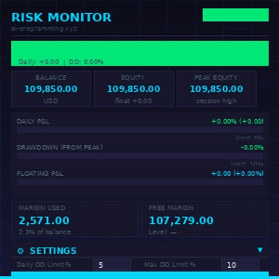 Trading product for RiskMonitor Multi-platform plugin Prop Forex, image 1