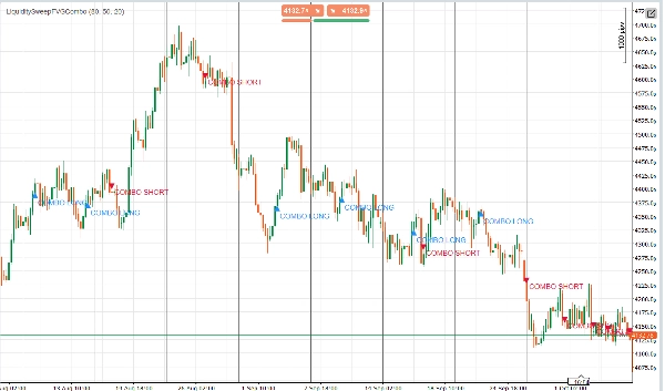 Trading product for LiquiditySweepFVGCombo インジケーター Fair Value Gap Liquidity Sweep, image 3