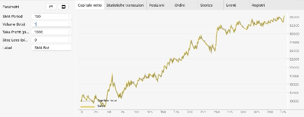 Ảnh "Bilbo SMA Robot" được tải lên
