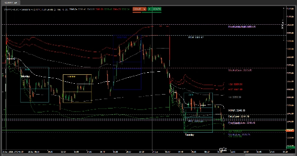 Загруженное изображение продукта "VWAP & Sessions & D,W,M  HLO Levels_withoutSourceCode"