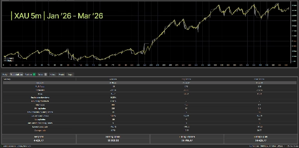 صورة "wt.Z-Trend cBot" المحملة