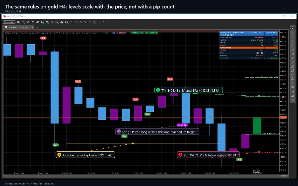 Trading product for Flintridge Trader Pro Индикатор Key Levels RSI, image 10