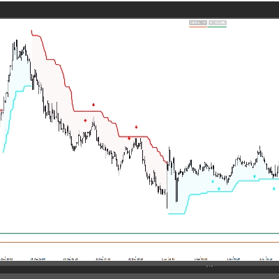 "Auto Signal Buy-Sell" โลโก้