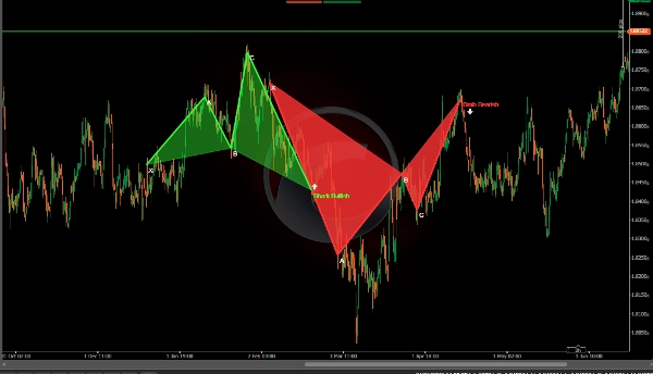 Trading product for Harmonic Patterns Robot cBot Fibonacci TP Manager, image 5