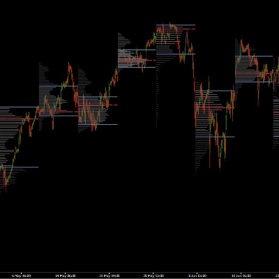 Trading product for Market Profile Pro مؤشر Fibonacci Key Levels, image 1
