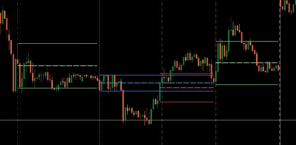 Trading product for ORB MultiSession Indicateur Key Levels Support & Resistance, image 2