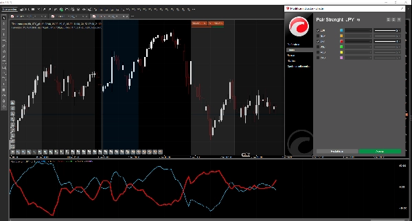 Imagem carregada de "Pair Strenght  JPY"