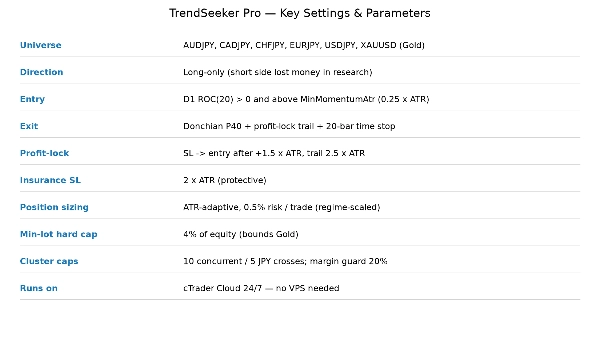 Trading product for RTS - TrendSeeker Pro cBot ROC Donchian Channels, image 4