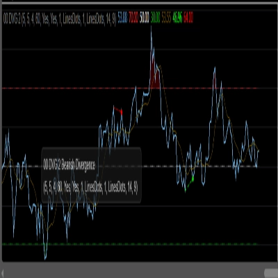 "TradingView RSI DIVERGENCE" logo