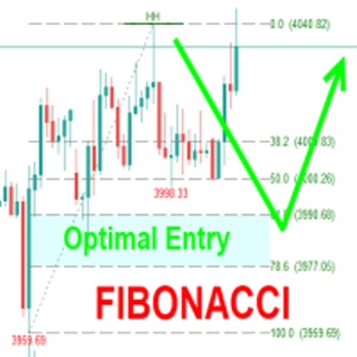 Trading product for Smart Fibonacci Entry Indicator Fibonacci Premium/Discount , image 1