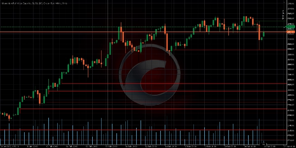 "Momentum Fair Value Gap" uploaded image