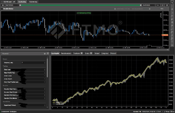 "Supertrend GER40.cash FTMO" uploaded image