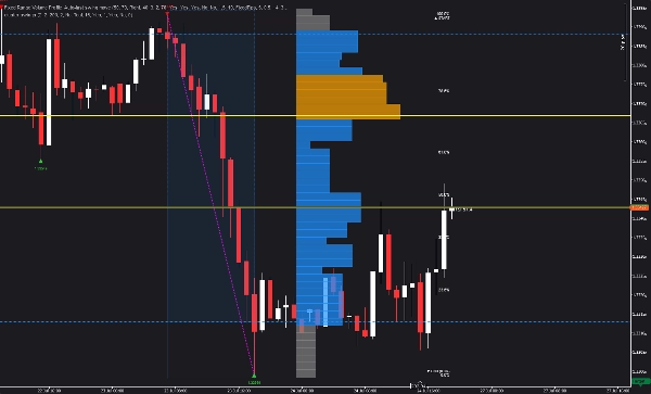 Trading product for Fixed Range Volume Profile  Auto-last swing move Indicator Fibonacci Key Levels, image 2