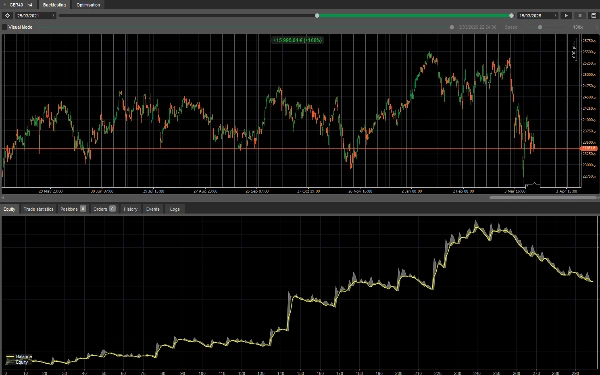 "MkM_MultiStrat_Trend_Trader" ภาพที่อัปโหลด
