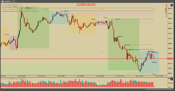 Trading product for Grb Volume Indicator Volume, image 2