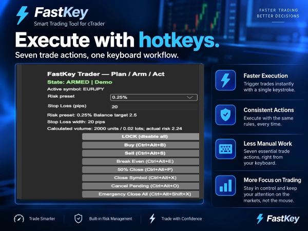 Trading product for FastKey Trader 桌面插件 Partial Close Stop Loss (SL) Manager, image 3