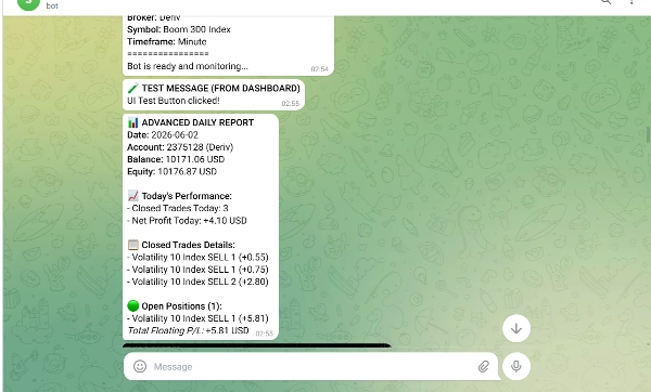 "Superior Ctrader To Telegram Notifier" uploaded image
