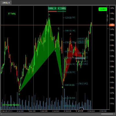 "E7 Harmonic Structures Basic" 标识