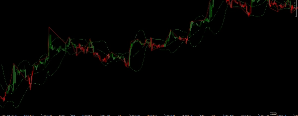 Image mise en ligne de "Support Resistance Indicator"