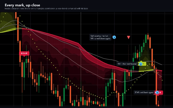 Trading product for Corex Smart Bear Bull Indicator Key Levels RSI, image 11
