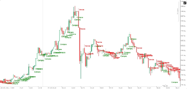 "Compra e Venda" yüklenen resmi