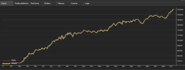 Trading product for Ultimate Immortal Gold cBot Position Sizer EMA, image 9